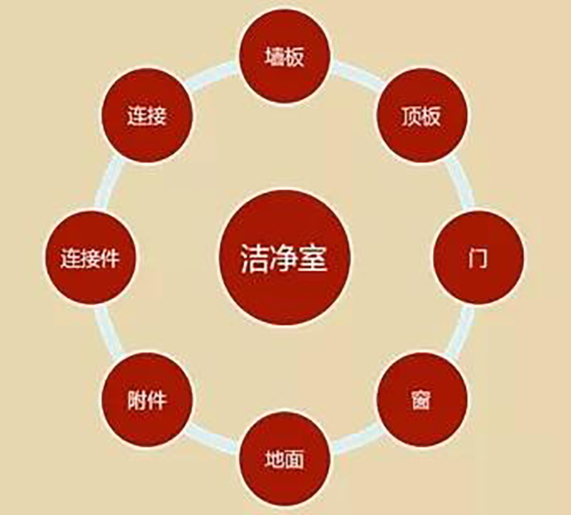 半岛手机网页版-半岛bandao（中国）
,湘潭彩钢夹芯板销售,湘潭彩钢板销售