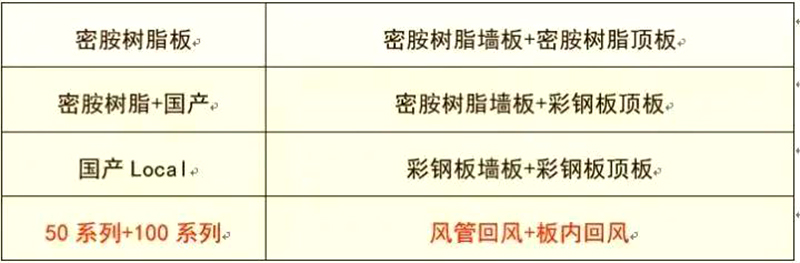 半岛手机网页版-半岛bandao（中国）
,湘潭彩钢夹芯板销售,湘潭彩钢板销售