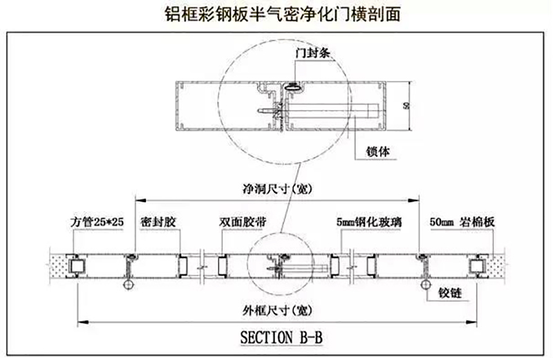 半岛手机网页版-半岛bandao（中国）
,湘潭彩钢夹芯板销售,湘潭彩钢板销售